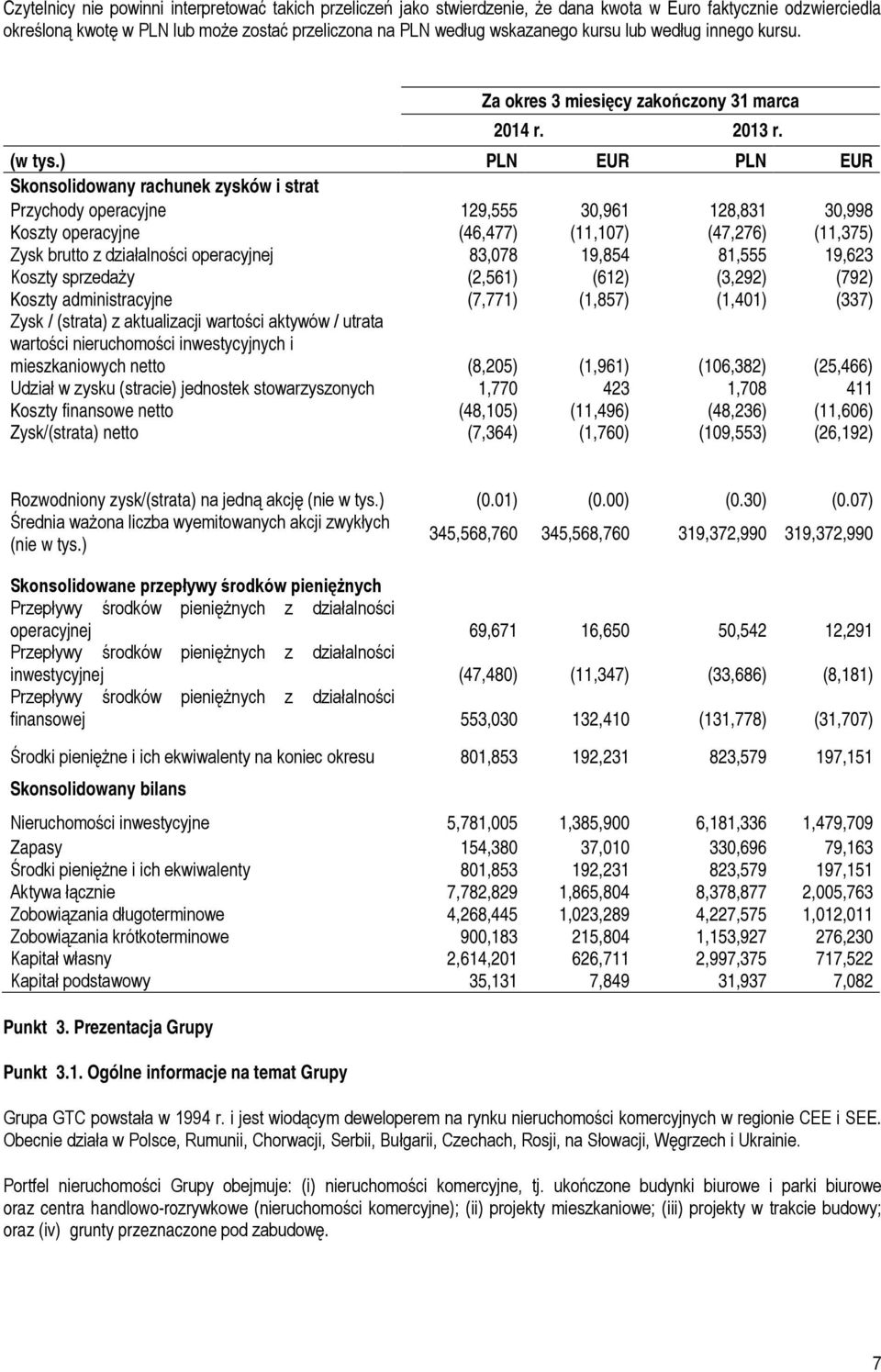 ) PLN EUR PLN EUR Skonsolidowany rachunek zysków i strat Przychody operacyjne 129,555 30,961 128,831 30,998 Koszty operacyjne (46,477) (11,107) (47,276) (11,375) Zysk brutto z działalności