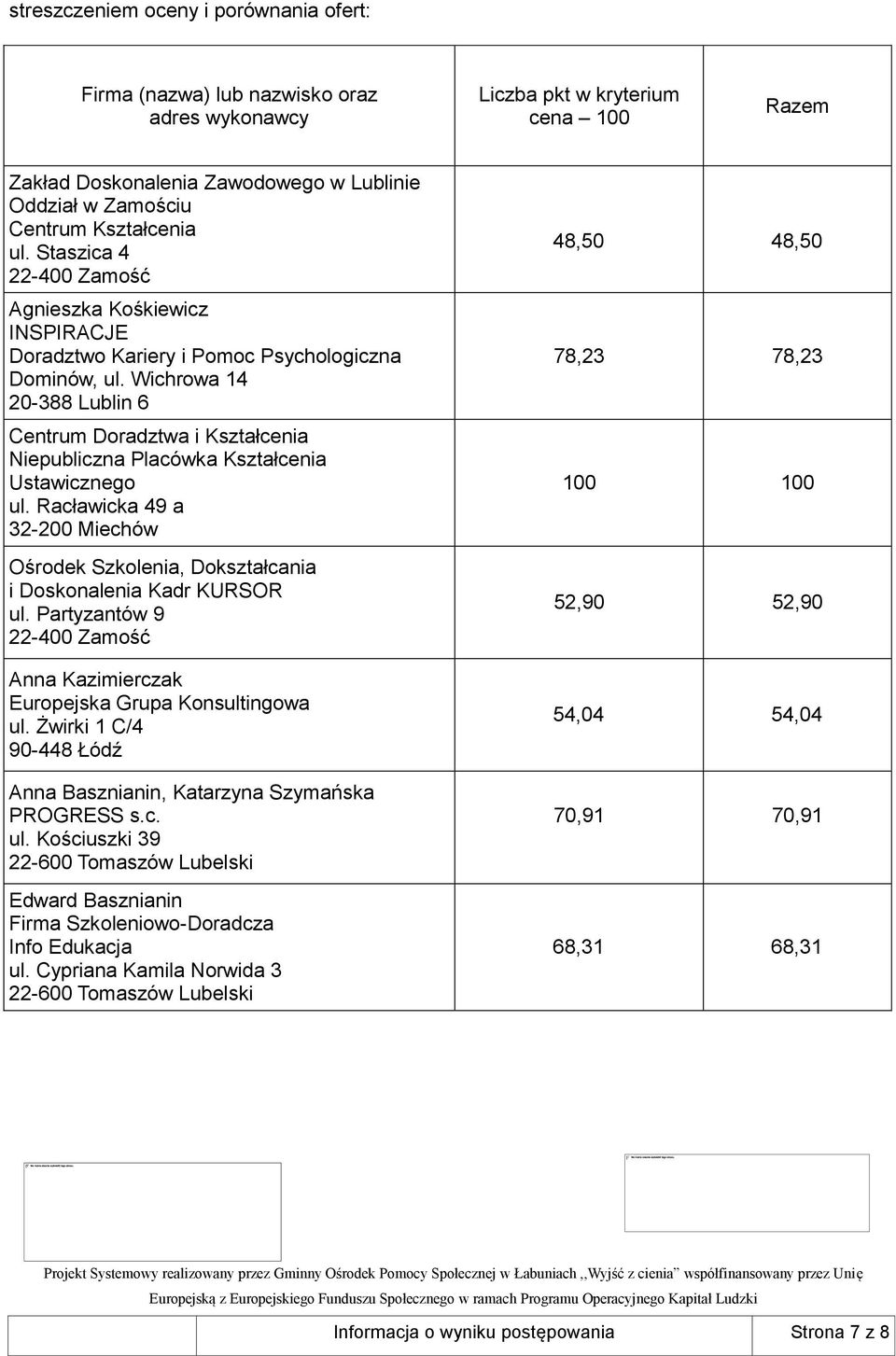 Racławicka 49 a 32-200 Miechów Anna Basznianin, Katarzyna Szymańska PROGRESS s.c. ul.