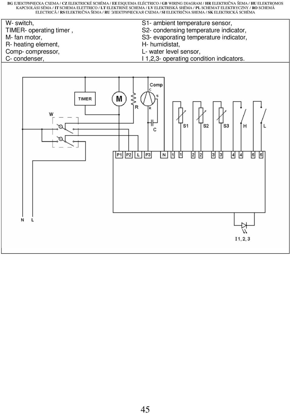 ELEKTRIČNA SHEMA / SK ELEKTRICKÁ SCHÉMA W- switch, S1- ambient temperature sensor, TIMER- operating timer, S- condensing temperature indicator, M- fan motor,