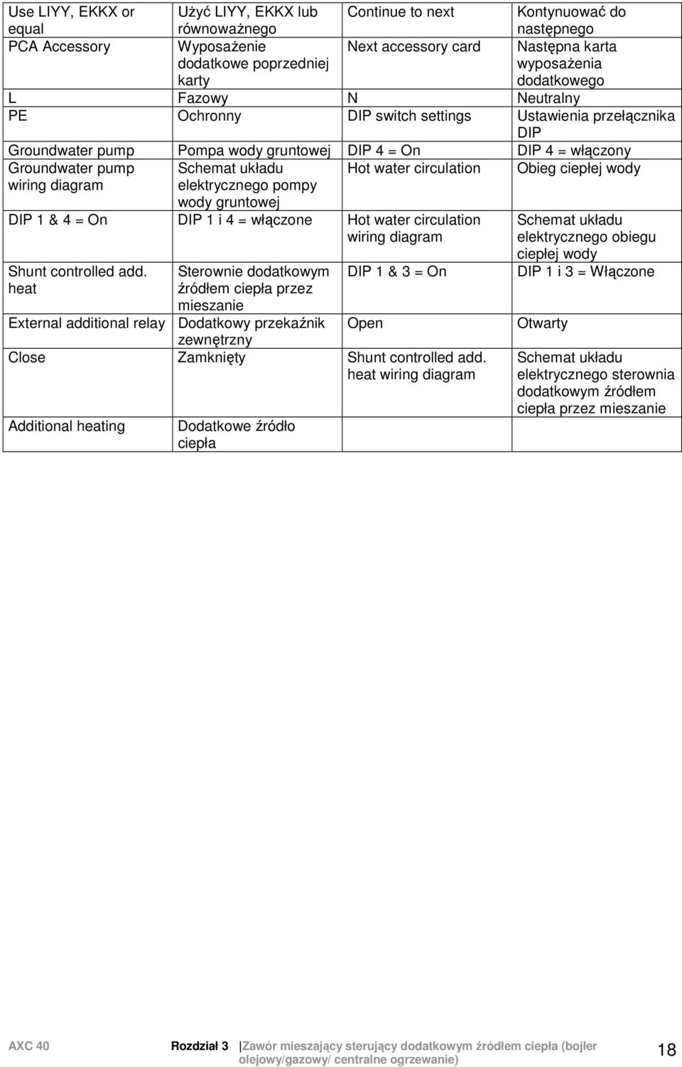 diagram Schemat układu elektrycznego pompy wody gruntowej Hot water circulation DIP 1 & 4 = On DIP 1 i 4 = włączone Hot water circulation wiring diagram Shunt controlled add.