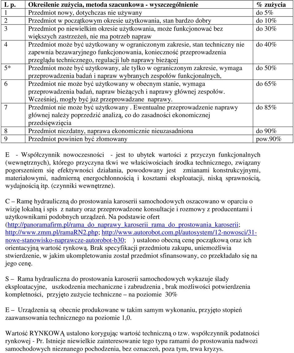 40% zapewnia bezawaryjnego funkcjonowania, konieczność przeprowadzenia przeglądu technicznego, regulacji lub naprawy bieŝącej 5* Przedmiot moŝe być uŝytkowany, ale tylko w ograniczonym zakresie,