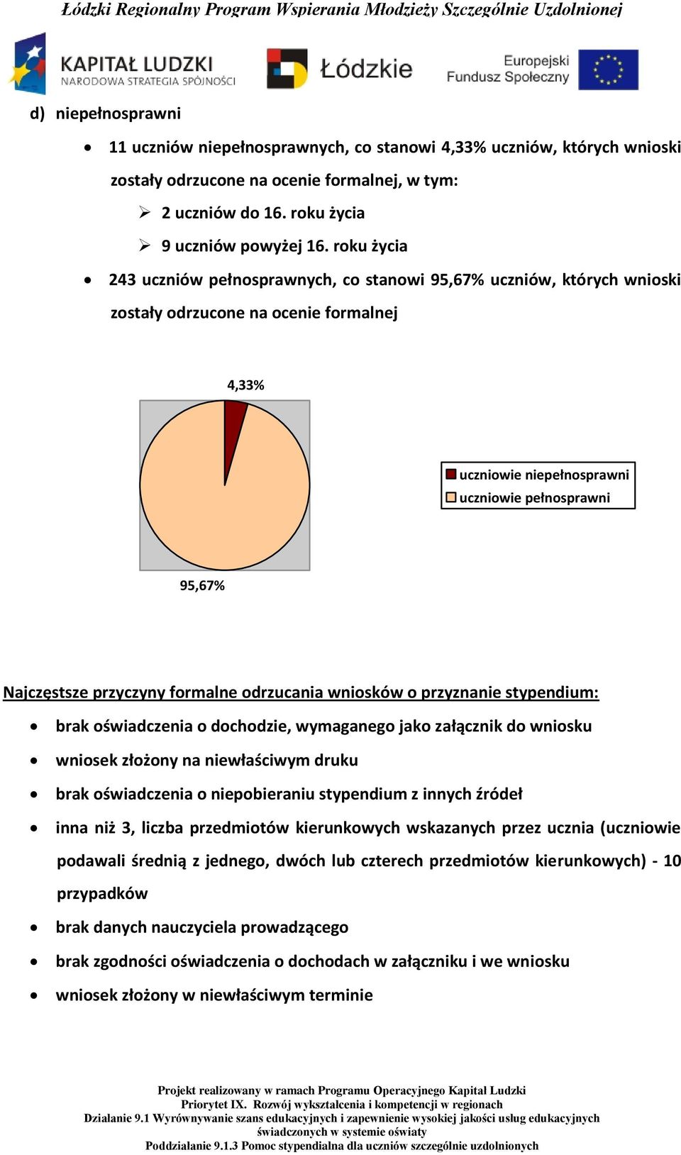 przyczyny formalne odrzucania wniosków o przyznanie stypendium: brak oświadczenia o dochodzie, wymaganego jako załącznik do wniosku wniosek złożony na niewłaściwym druku brak oświadczenia o