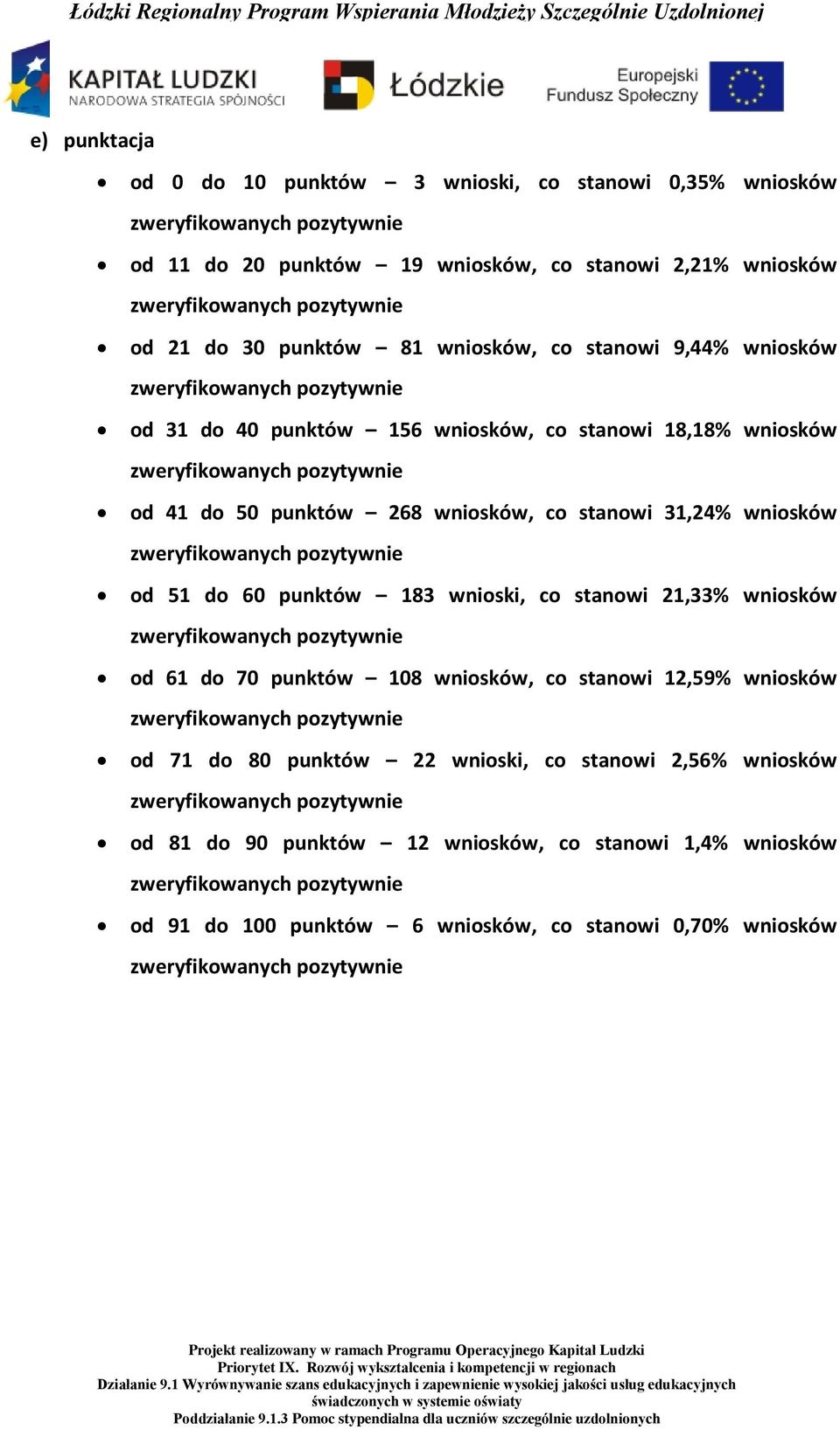 wniosków od 51 do 60 punktów 183 wnioski, co stanowi 21,33% wniosków od 61 do 70 punktów 108 wniosków, co stanowi 12,59% wniosków od 71 do 80 punktów