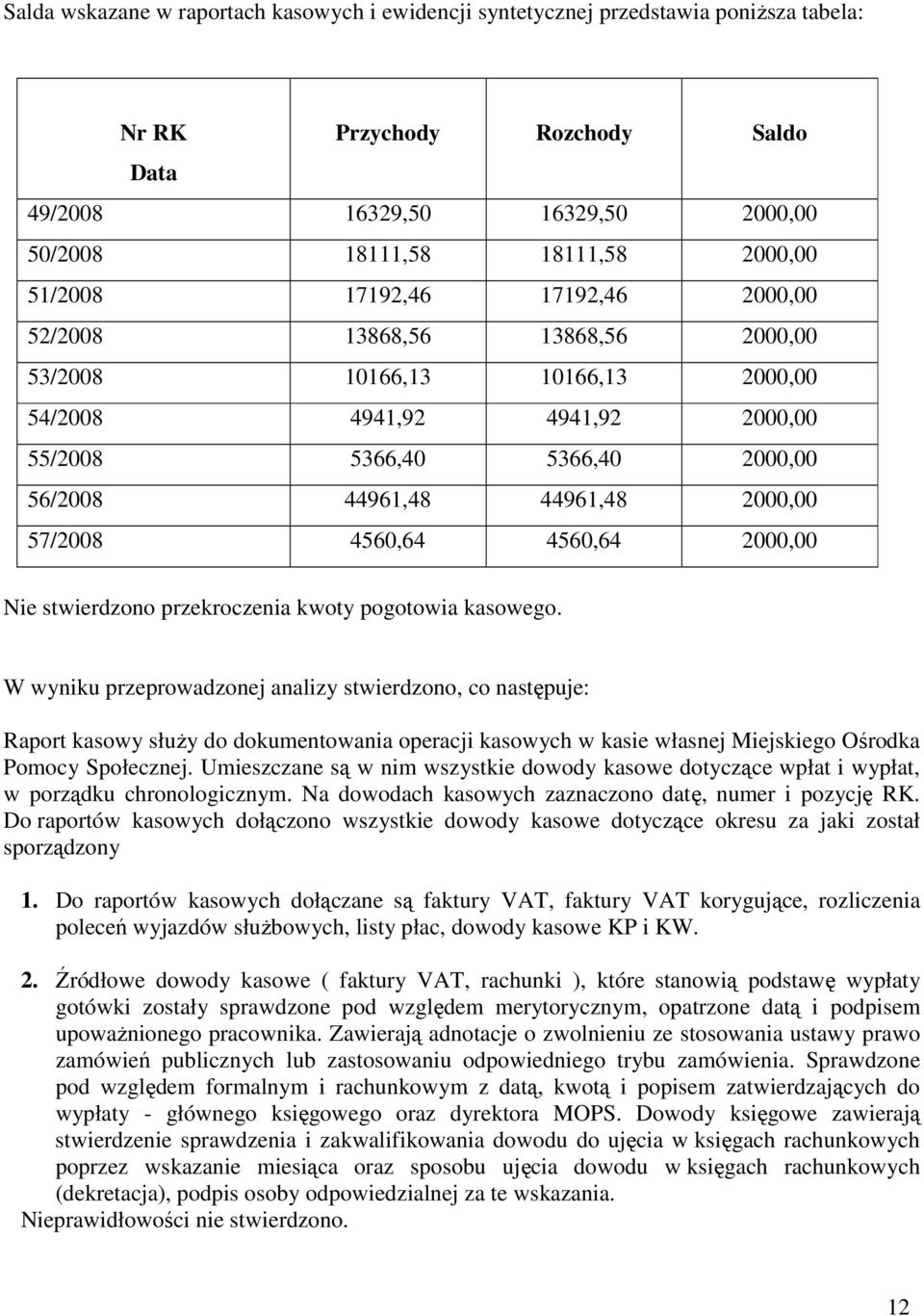 57/2008 4560,64 4560,64 2000,00 Nie stwierdzono przekroczenia kwoty pogotowia kasowego.