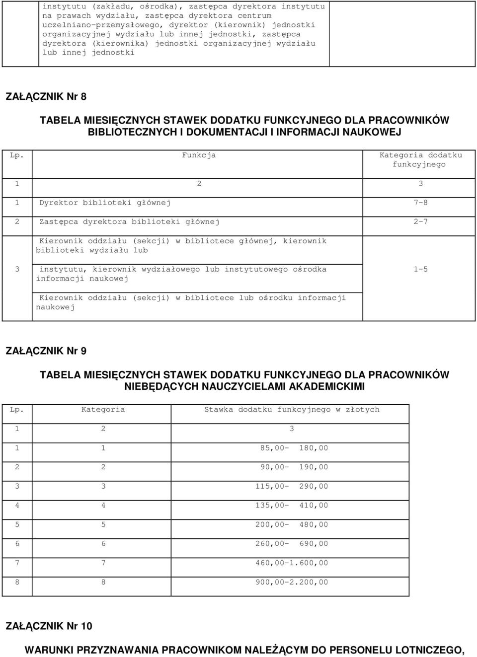 DOKUMENTACJI I INFORMACJI NAUKOWEJ Lp.