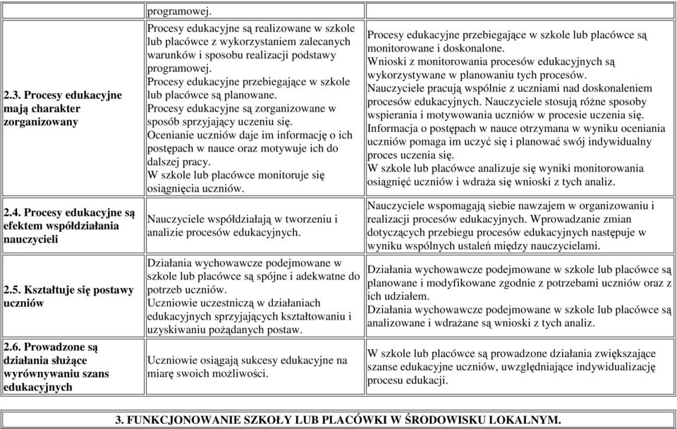 Procesy edukacyjne są realizowane w szkole lub placówce z wykorzystaniem zalecanych warunków i sposobu realizacji podstawy programowej.