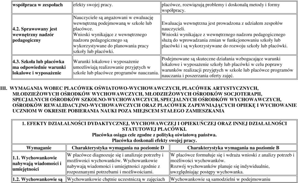 Wnioski wynikające z wewnętrznego nadzoru pedagogicznego są wykorzystywane do planowania pracy szkoły lub placówki.