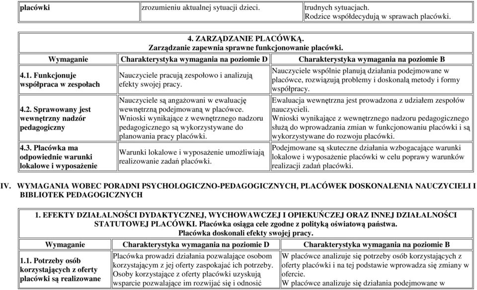 Placówka ma odpowiednie warunki lokalowe i wyposaŝenie Nauczyciele pracują zespołowo i analizują efekty swojej pracy. Nauczyciele są angaŝowani w ewaluację wewnętrzną podejmowaną w placówce.