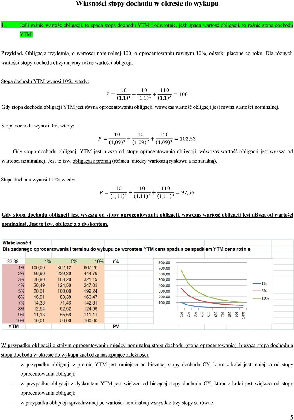 Sopa dochodu wyosi 0%; wedy: = 0 (,) + 0 (,) 2 + 0 (,) 3 = 00 Gdy sopa dochodu obligacji jes rówa oproceowaiu obligacji, wówczas warość obligacji jes rówa warości omialej.