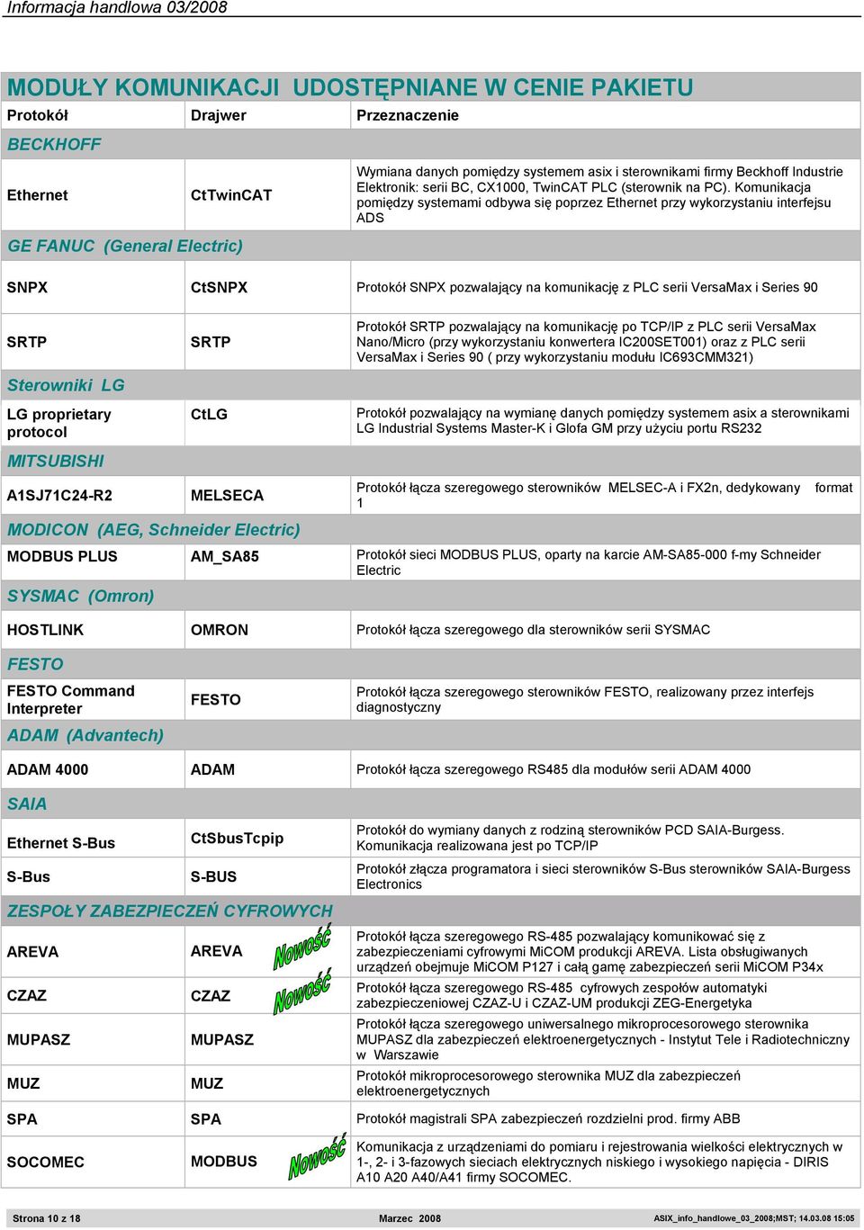 Komunikacja pomiędzy systemami odbywa się poprzez Ethernet przy wykorzystaniu interfejsu ADS SNPX CtSNPX Protokół SNPX pozwalający na komunikację z PLC serii VersaMax i Series 90 SRTP Sterowniki LG