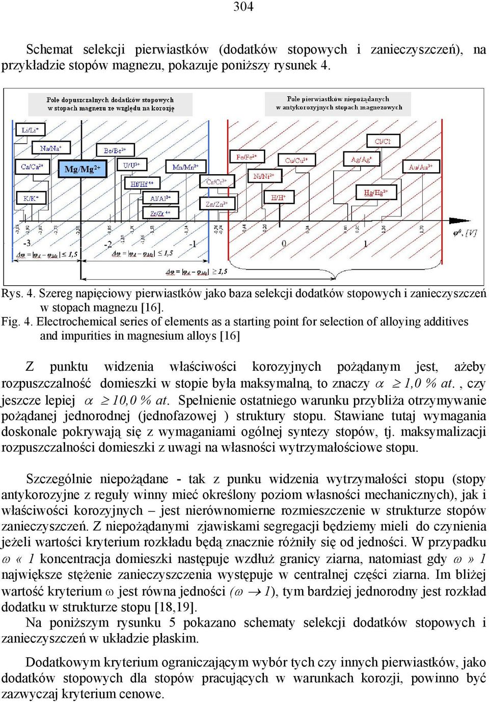 Szereg napięciowy pierwiastków jako baza selekcji dodatków stopowych i zanieczyszczeń w stopach magnezu [16]. Fig. 4.