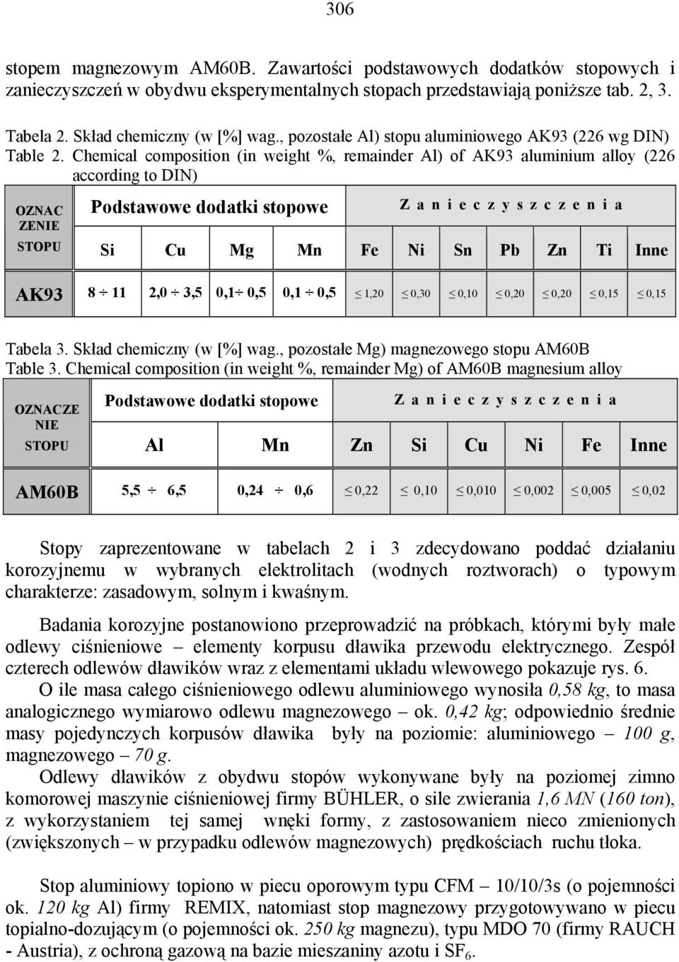 Chemical composition (in weight %, remainder Al) of AK93 aluminium alloy (226 according to DIN) Podstawowe dodatki stopowe OZNAC Z a n i e c z y s z c z e n i a ZENIE STOPU Si Cu Mg Mn Fe Ni Sn Pb Zn