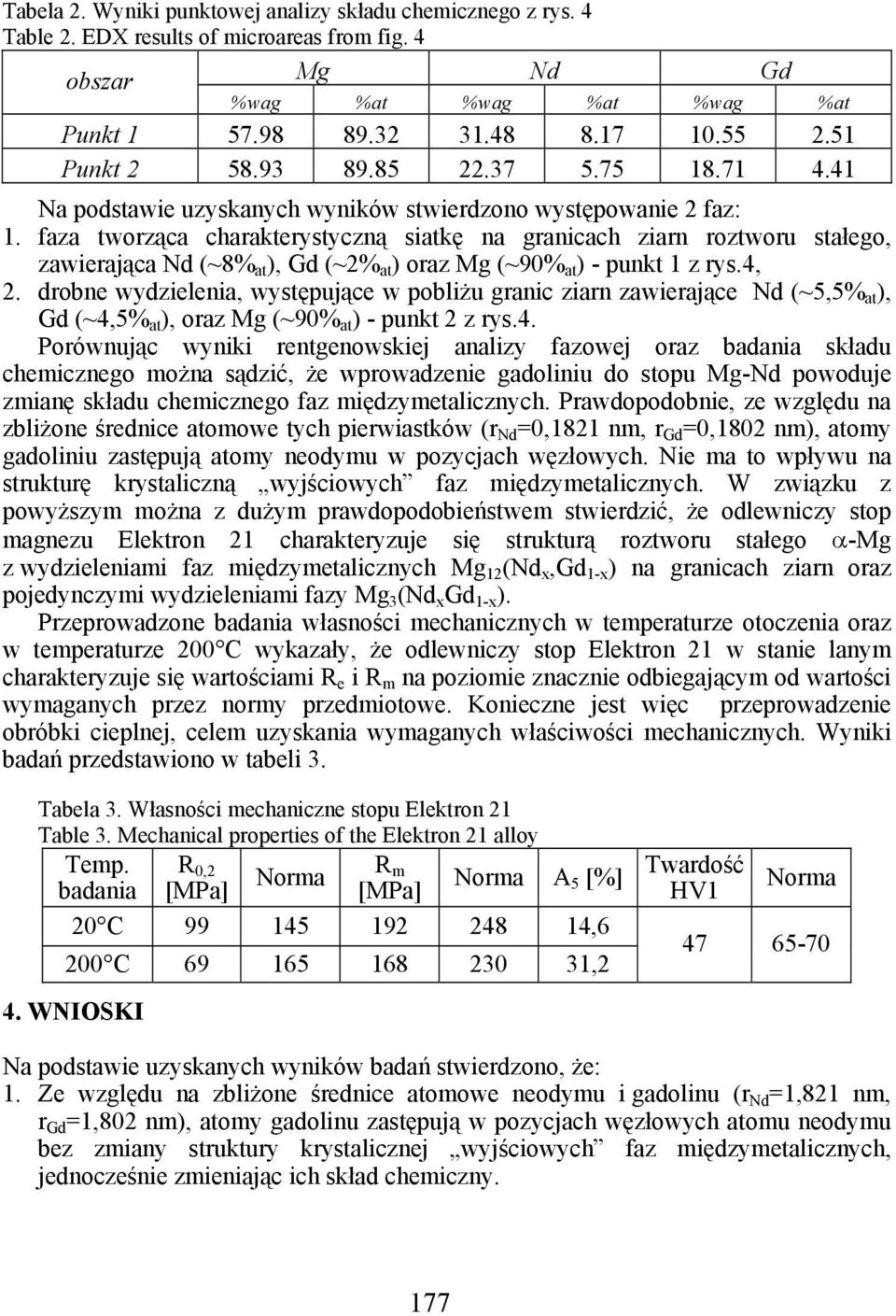 faza tworząca charakterystyczną siatkę na granicach ziarn roztworu stałego, zawierająca Nd (~8% at ), Gd (~2% at ) oraz Mg (~90% at ) - punkt 1 z rys.4, 2.