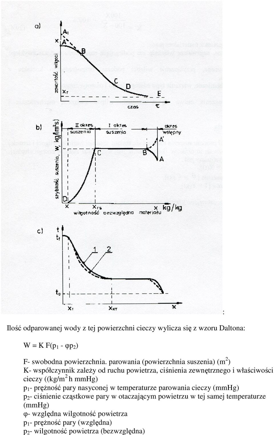 ((kg/m 2 h mmhg) p 1 - pręŝność pary nasyconej w temperaturze parowania cieczy (mmhg) p 2 - ciśnienie cząstkowe pary w otaczającym
