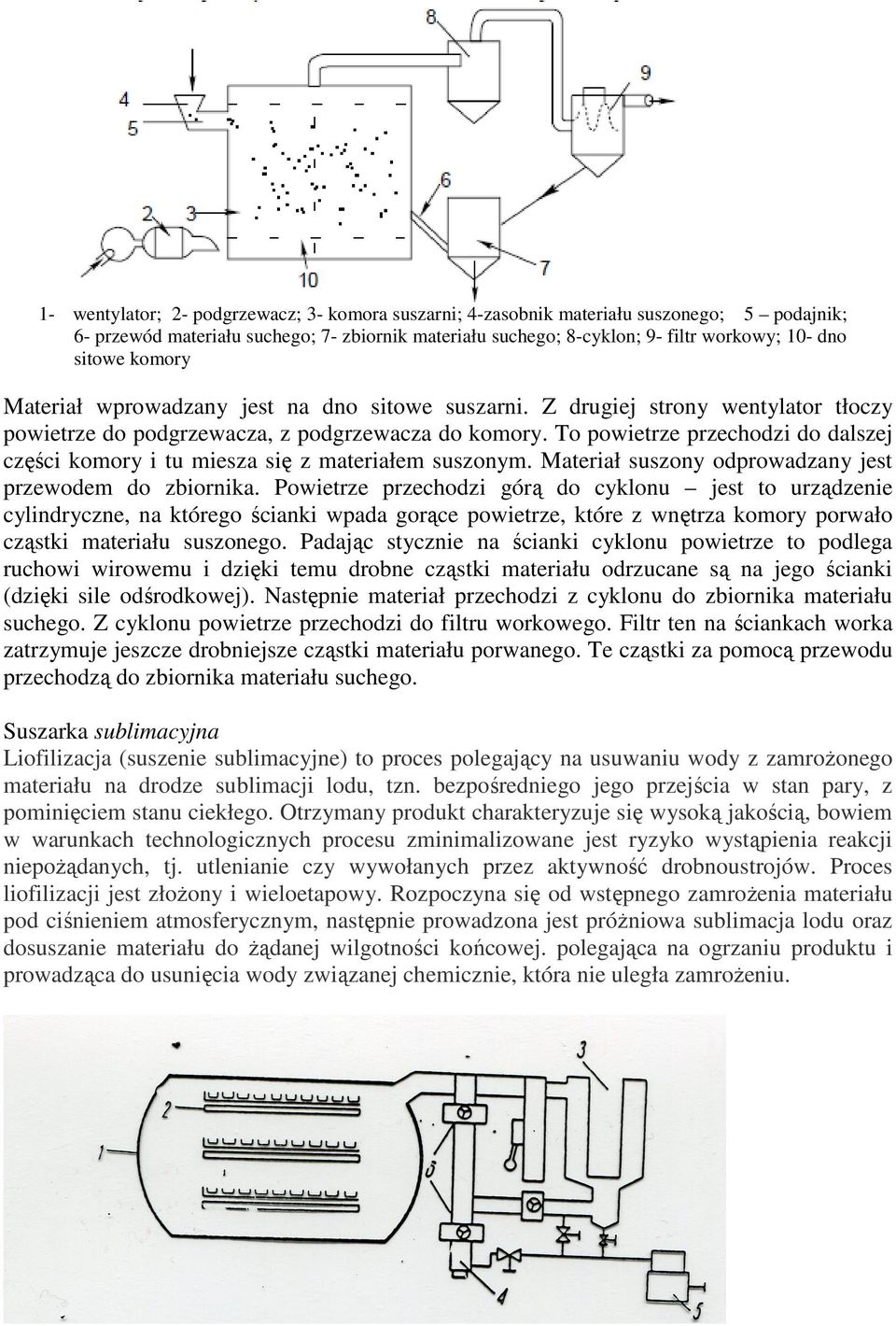 To powietrze przechodzi do dalszej części komory i tu miesza się z materiałem suszonym. Materiał suszony odprowadzany jest przewodem do zbiornika.