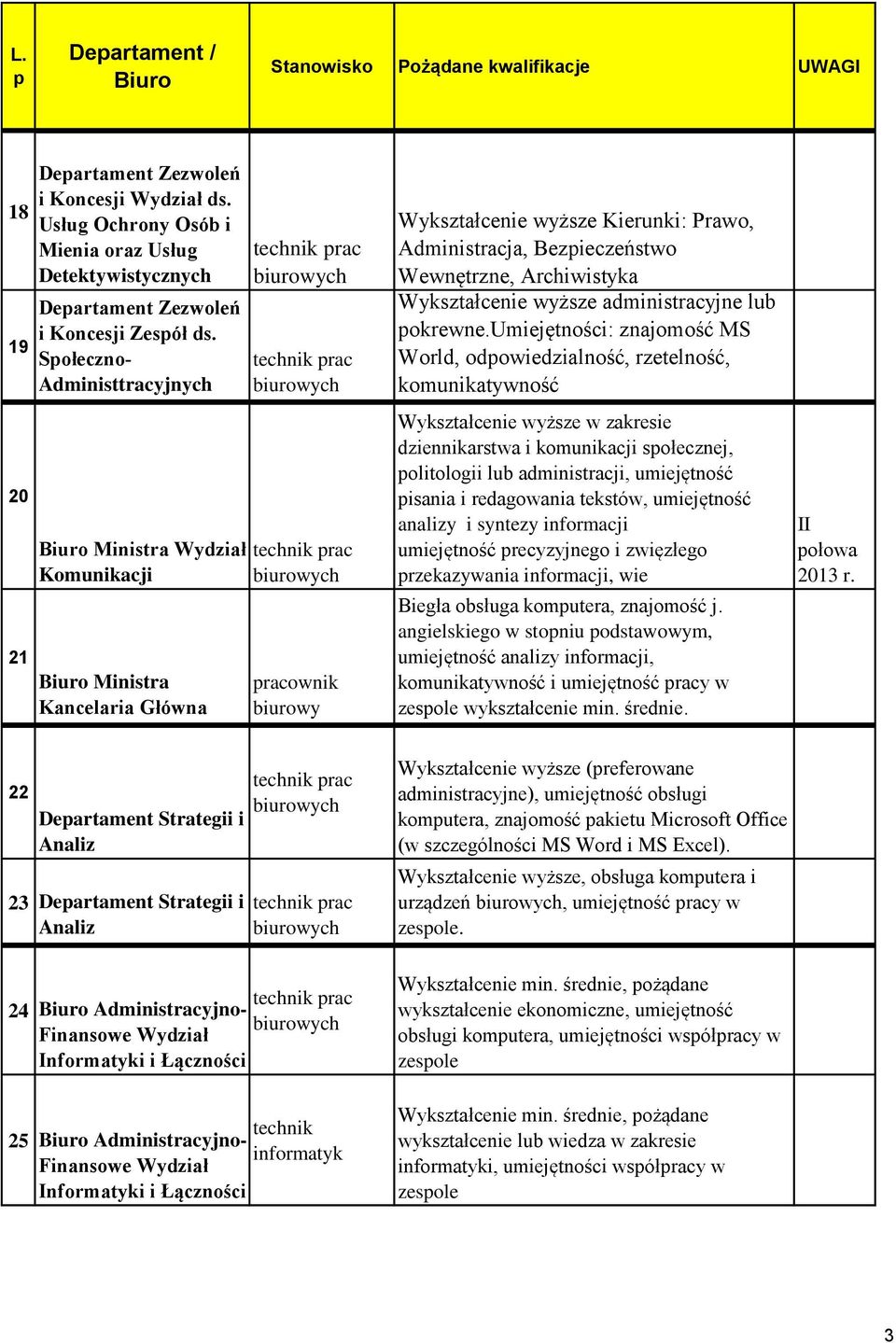 Wykształcenie wyższe administracyjne lub okrewne.