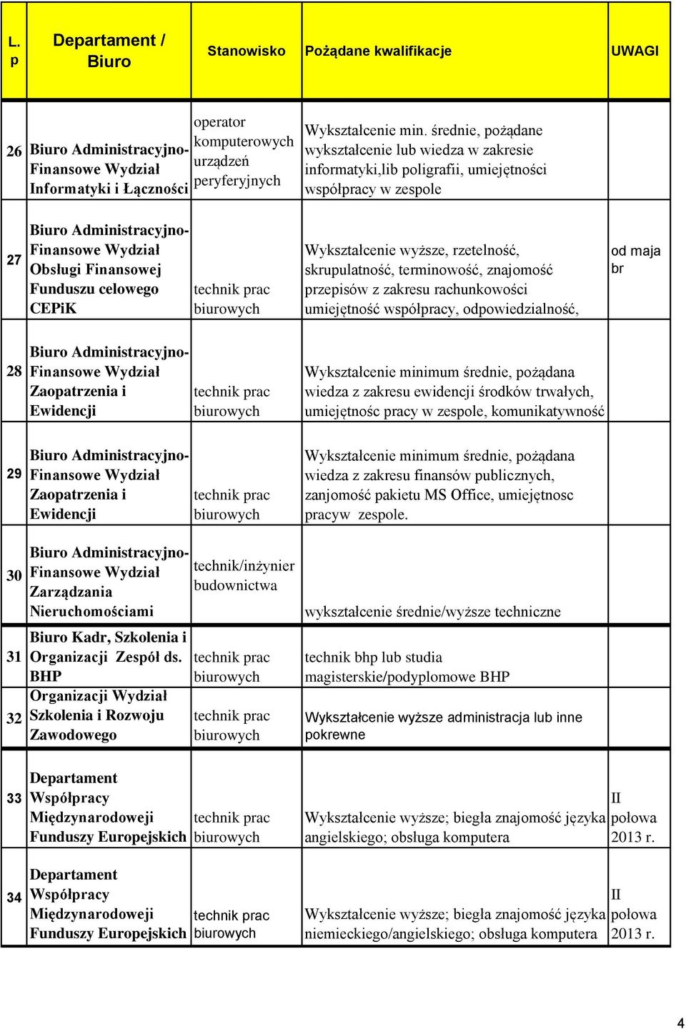 rzetelność, skruulatność, terminowość, znajomość rzeisów z zakresu rachunkowości umiejętność wsółracy, odowiedzialność, od maja br 28 Administracyjno- Zaoatrzenia i Ewidencji Wykształcenie minimum