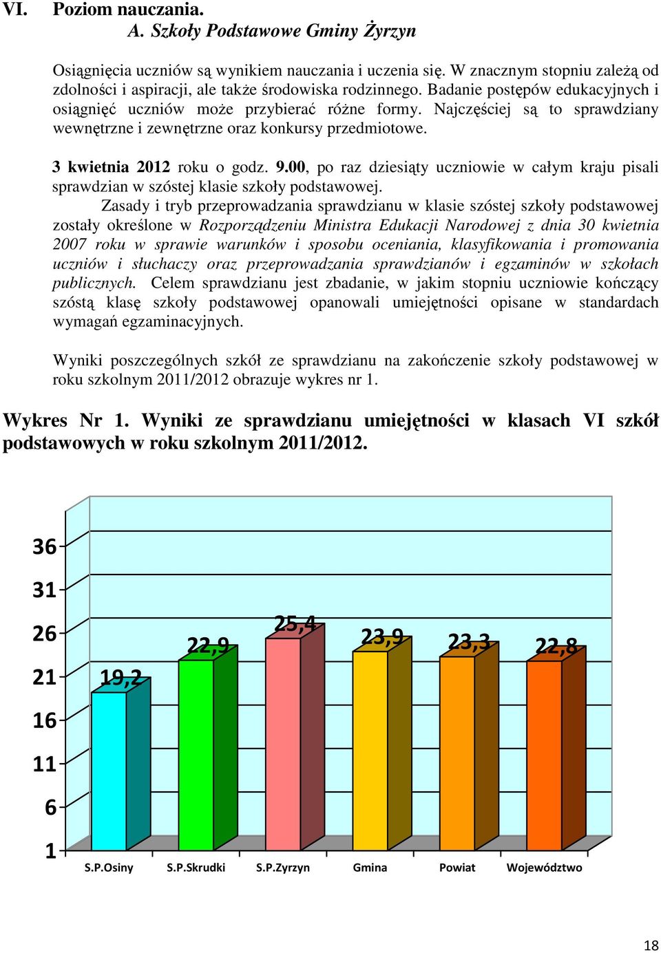 00, po raz dziesiąty uczniowie w całym kraju pisali sprawdzian w szóstej klasie szkoły podstawowej.