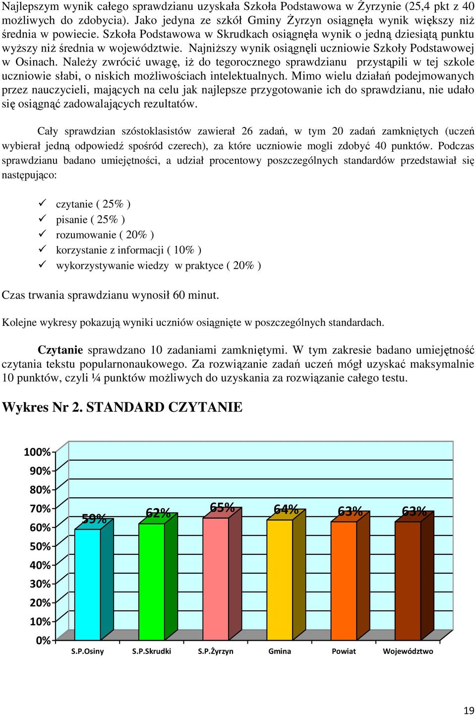 Należy zwrócić uwagę, iż do tegorocznego sprawdzianu przystąpili w tej szkole uczniowie słabi, o niskich możliwościach intelektualnych.