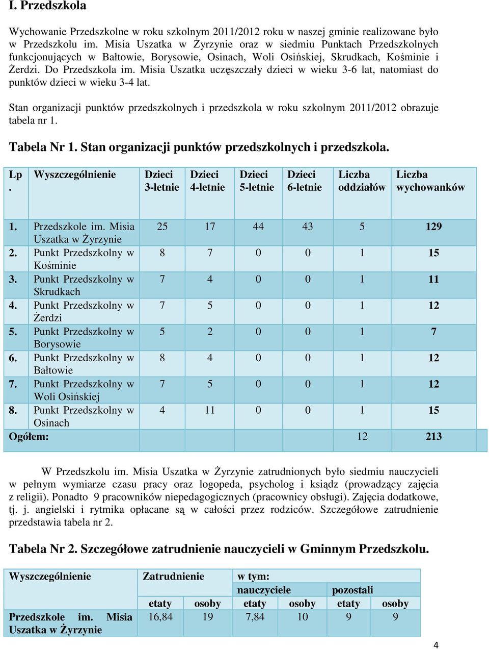 Misia Uszatka uczęszczały dzieci w wieku 3-6 lat, natomiast do punktów dzieci w wieku 3-4 lat. Stan organizacji punktów przedszkolnych i przedszkola w roku szkolnym 2011/2012 obrazuje tabela nr 1.