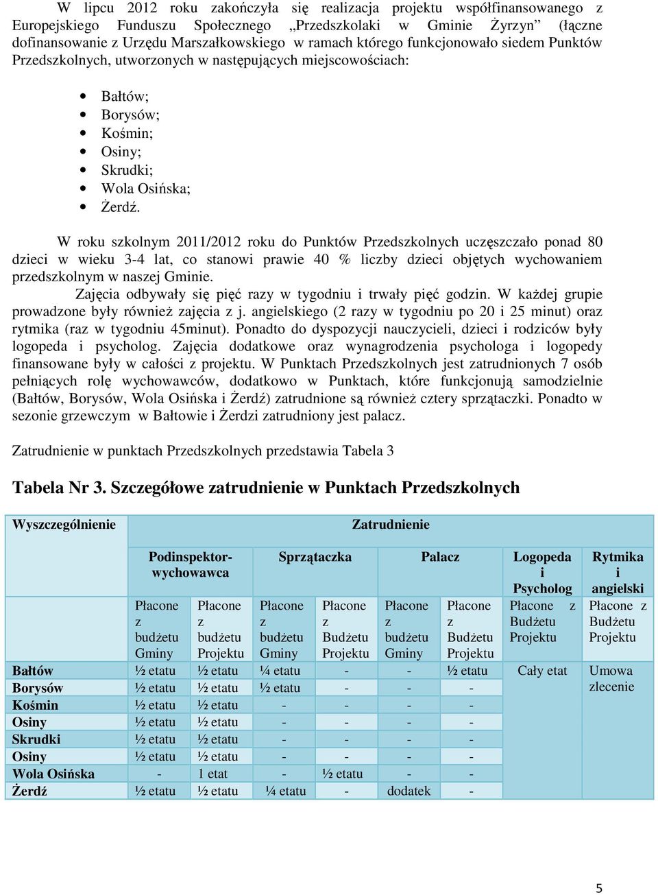 W roku szkolnym 2011/2012 roku do Punktów Przedszkolnych uczęszczało ponad 80 dzieci w wieku 3-4 lat, co stanowi prawie 40 % liczby dzieci objętych wychowaniem przedszkolnym w naszej Gminie.