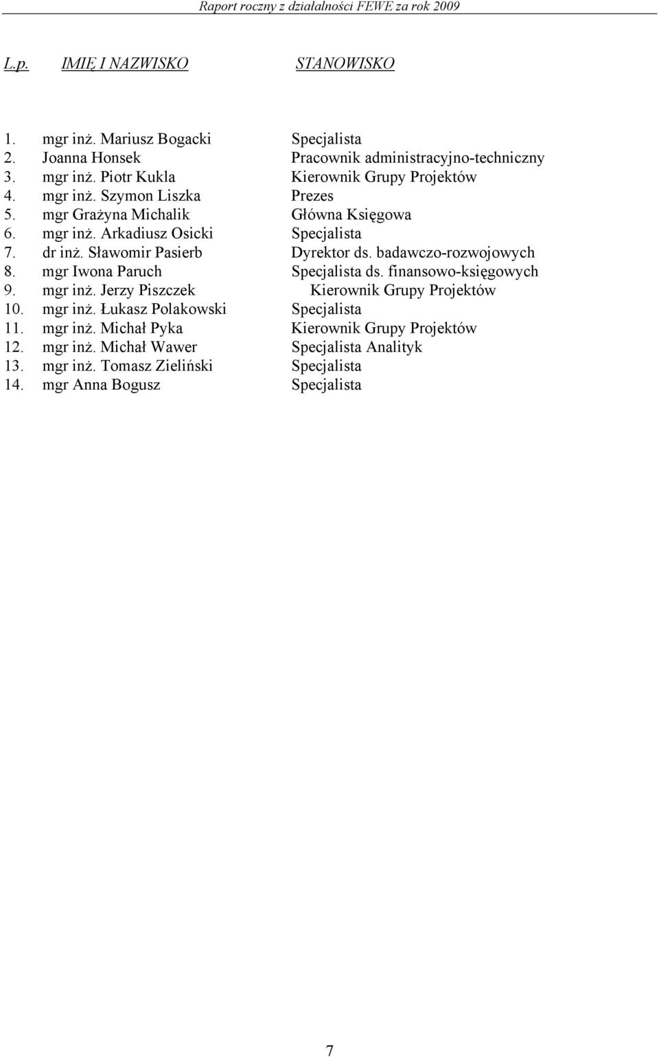 badawczo-rozwojowych 8. mgr Iwona Paruch Specjalista ds. finansowo-księgowych 9. mgr inż. Jerzy Piszczek Kierownik Grupy Projektów 10. mgr inż. Łukasz Polakowski Specjalista 11.