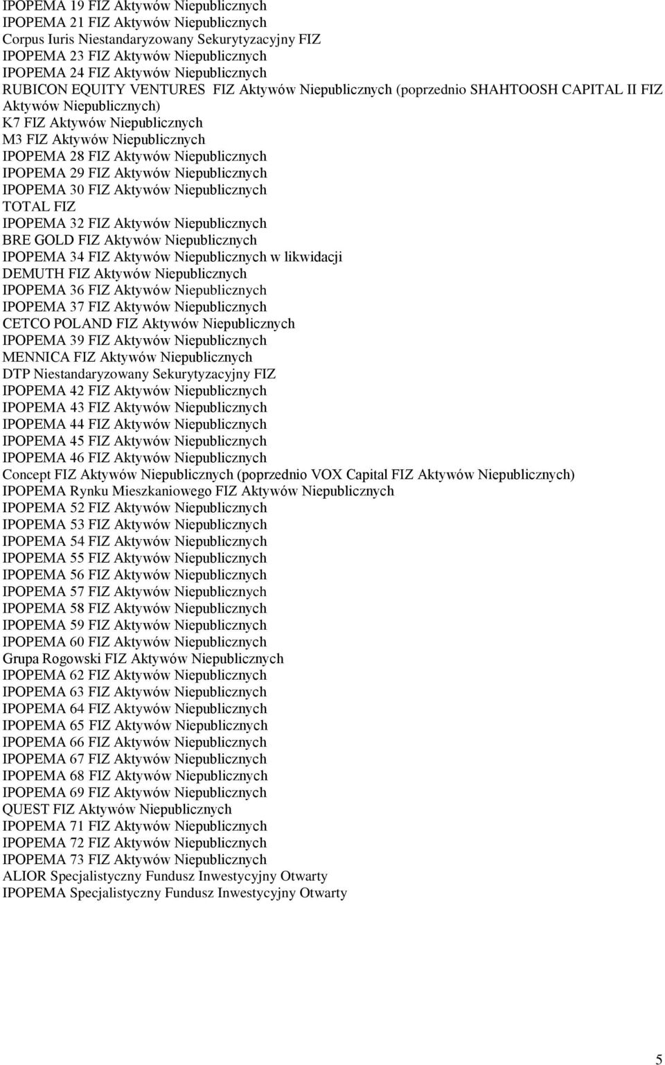 FIZ Aktywów Niepublicznych IPOPEMA 29 FIZ Aktywów Niepublicznych IPOPEMA 30 FIZ Aktywów Niepublicznych TOTAL FIZ IPOPEMA 32 FIZ Aktywów Niepublicznych BRE GOLD FIZ Aktywów Niepublicznych IPOPEMA 34