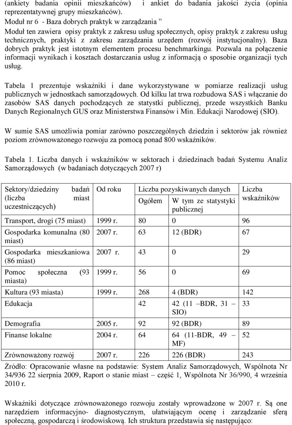 instytucjonalny). Baza dobrych praktyk jest istotnym elementem procesu benchmarkingu.