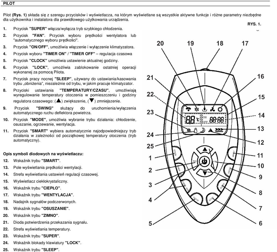 RYS. 1. 1. Przycisk "SUPER" włącza/wyłącza tryb szybkiego chłodzenia. 2. Przycisk "FAN". Przycisk wyboru prędkości wentylatora lub "automatycznego wyboru prędkości". 3.