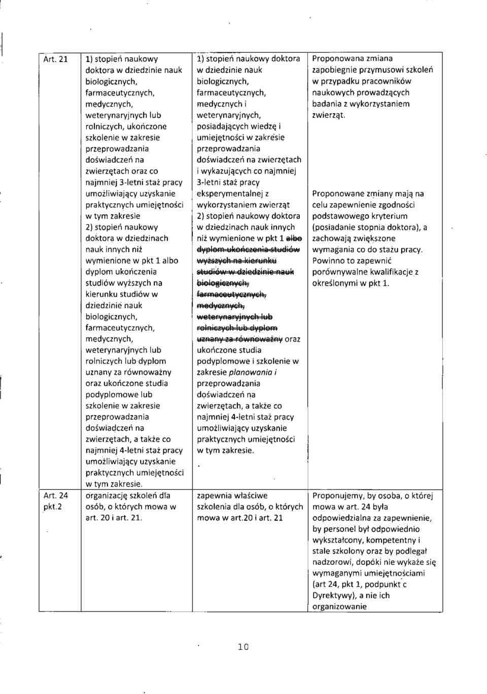 dyplom ukoriczenia studiow wyzszych na kierunku studiow w dziedzlnie nauk biologicznych, farmaceutycznych, medycznych, weterynaryjnych lub rolniczych lub dyplom uznany za rownowazny oraz ukoriczone