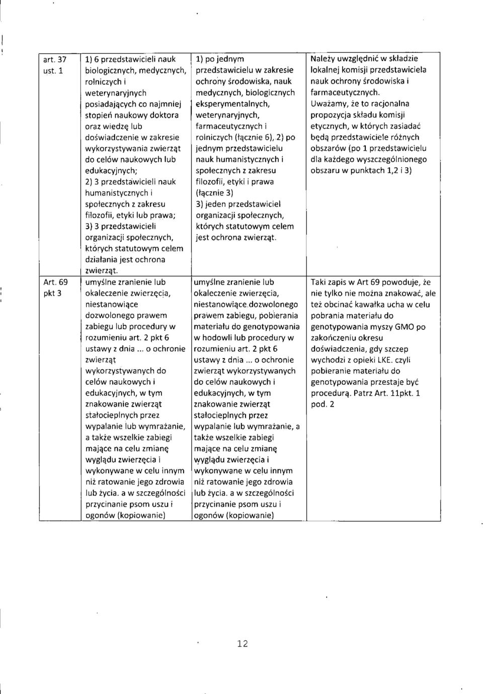 do celow naukowych lub edukacyjnych; 1) po jednym przedstawicielu w zakresie ochrony srodowiska, nauk medycznych, biologicznych eksperymentalnych, weterynaryjnych, farmaceutycznych i rolniczych