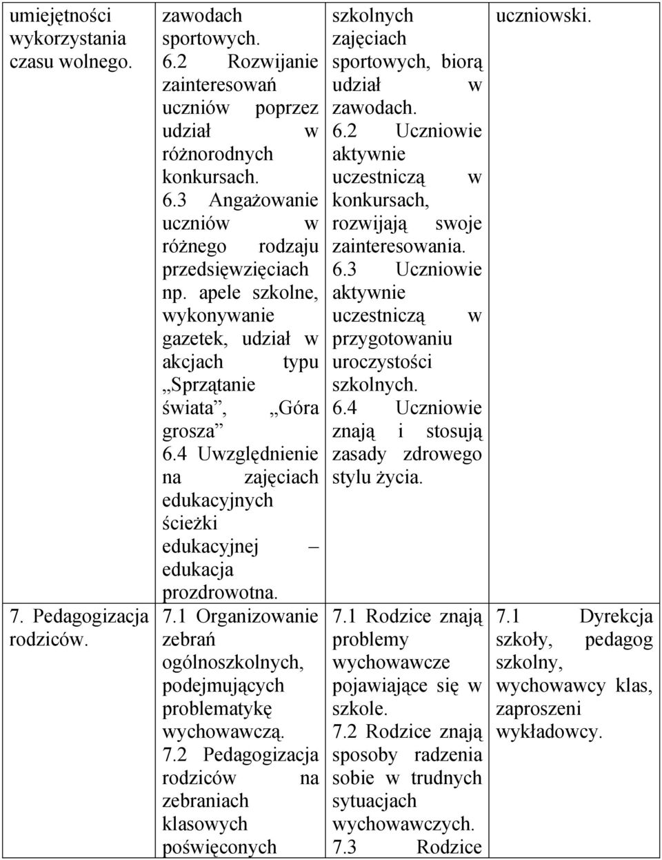 1 Organizowanie zebrań ogólnoszkolnych, podejmujących problematykę wychowawczą. 7.2 Pedagogizacja rodziców na zebraniach klasowych poświęconych szkolnych zajęciach sportowych, biorą udział w zawodach.