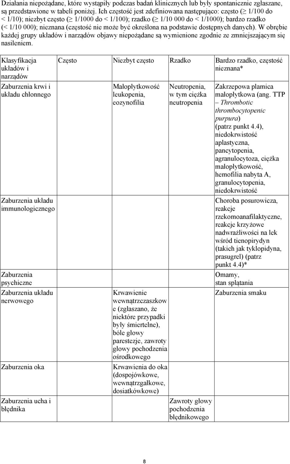 określona na podstawie dostępnych danych). W obrębie każdej grupy układów i narządów objawy niepożądane są wymienione zgodnie ze zmniejszającym się nasileniem.