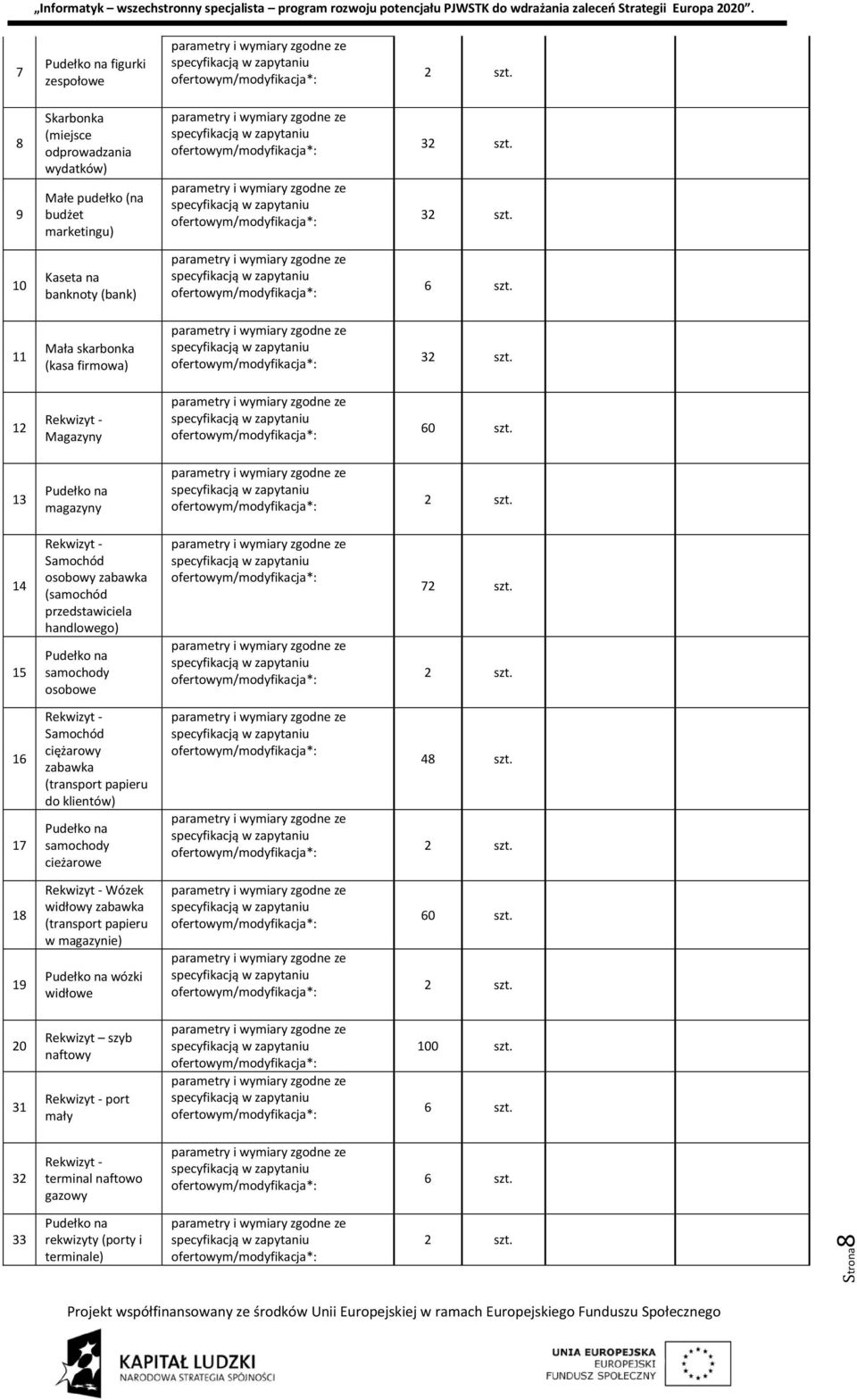 1 Magazyny 60 szt. 13 magazyny szt. 14 15 Samochód osobowy zabawka (samochód przedstawiciela handlowego) samochody 7 szt. szt. 16 17 Samochód ciężarowy zabawka (transport papieru do klientów) samochody cieżarowe 48 szt.