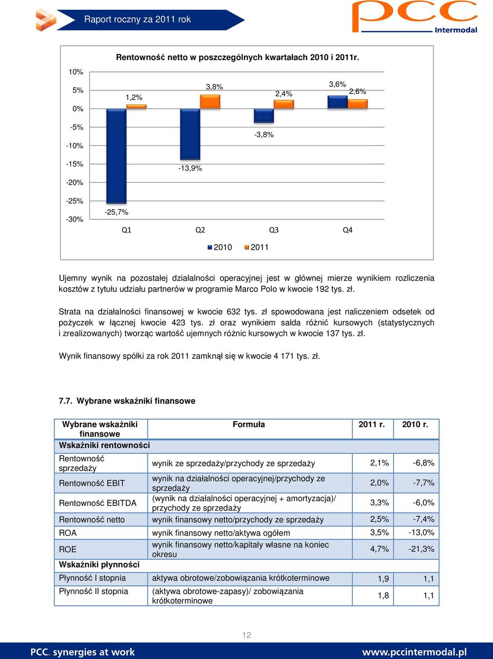 rozliczenia kosztów z tytułu udziału partnerów w programie Marco Polo w kwocie 192 tys. zł. Strata na działalności finansowej w kwocie 632 tys.