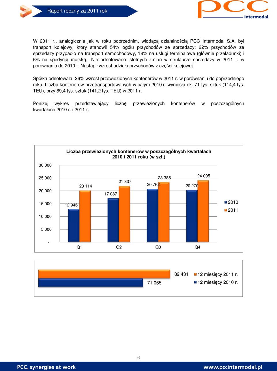 spedycję morską,. Nie odnotowano istotnych zmian w strukturze sprzedaży w 2011 r. w porównaniu do 2010 r. Nastąpił wzrost udziału przychodów z części kolejowej.