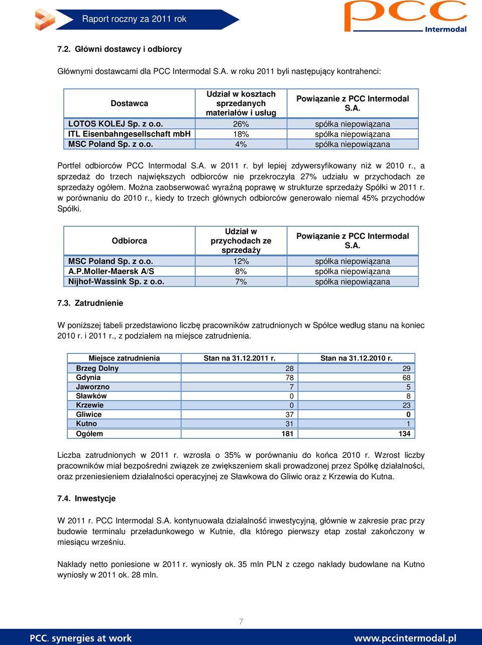 z o.o. 4% spółka niepowiązana Portfel odbiorców PCC Intermodal S.A. w 2011 r. był lepiej zdywersyfikowany niż w 2010 r.