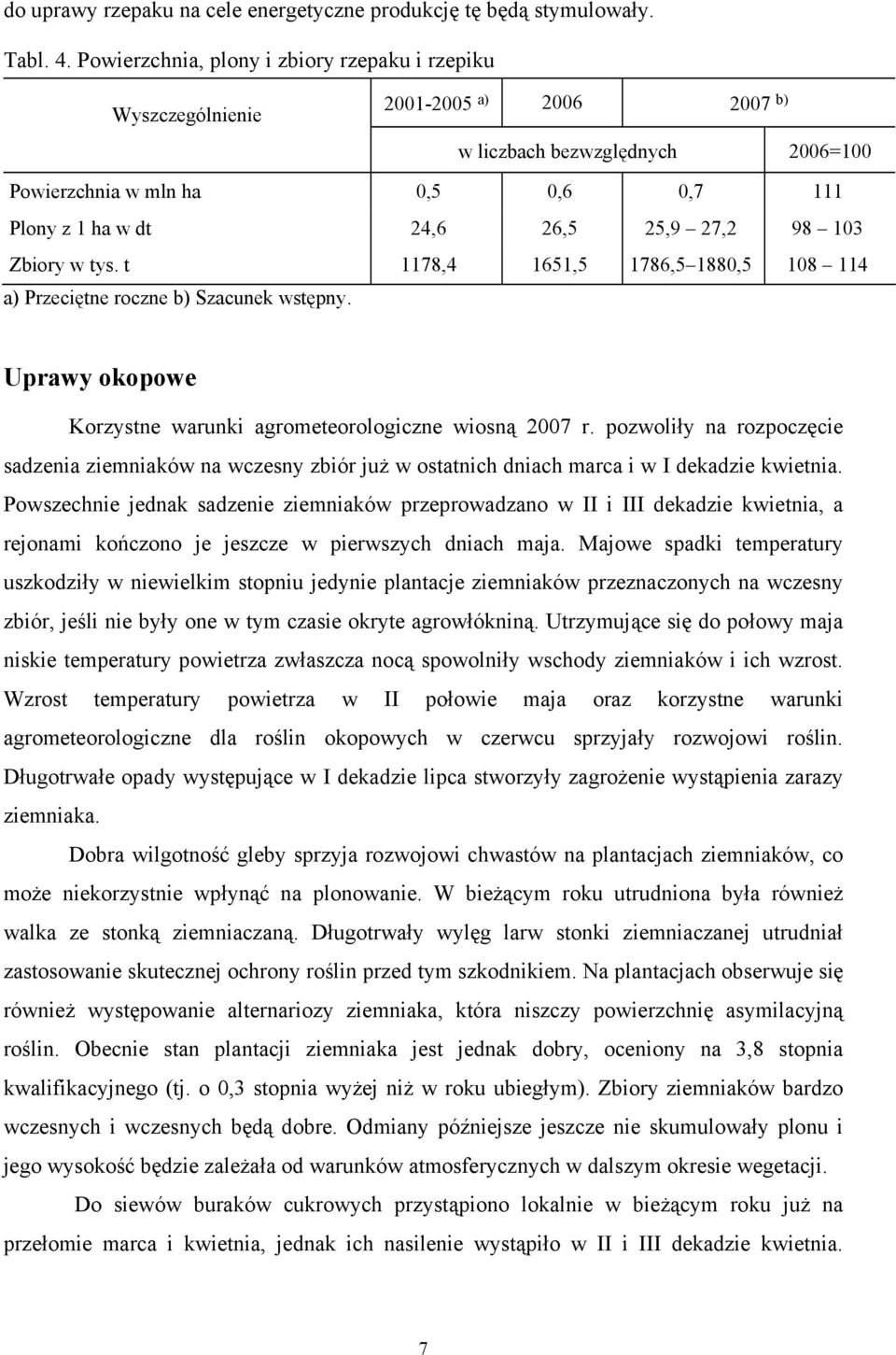 98 103 Zbiory w tys. t 1178,4 1651,5 1786,5 1880,5 108 114 a) Przeciętne roczne b) Szacunek wstępny. Uprawy okopowe Korzystne warunki agrometeorologiczne wiosną 2007 r.