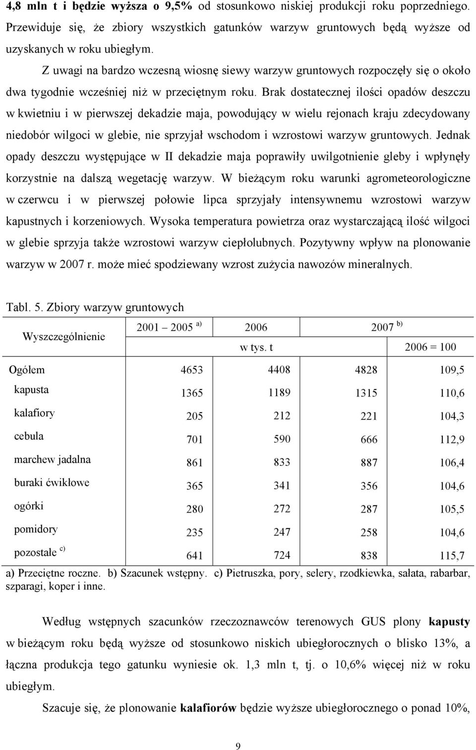 Brak dostatecznej ilości opadów deszczu w kwietniu i w pierwszej dekadzie maja, powodujący w wielu rejonach kraju zdecydowany niedobór wilgoci w glebie, nie sprzyjał wschodom i wzrostowi warzyw