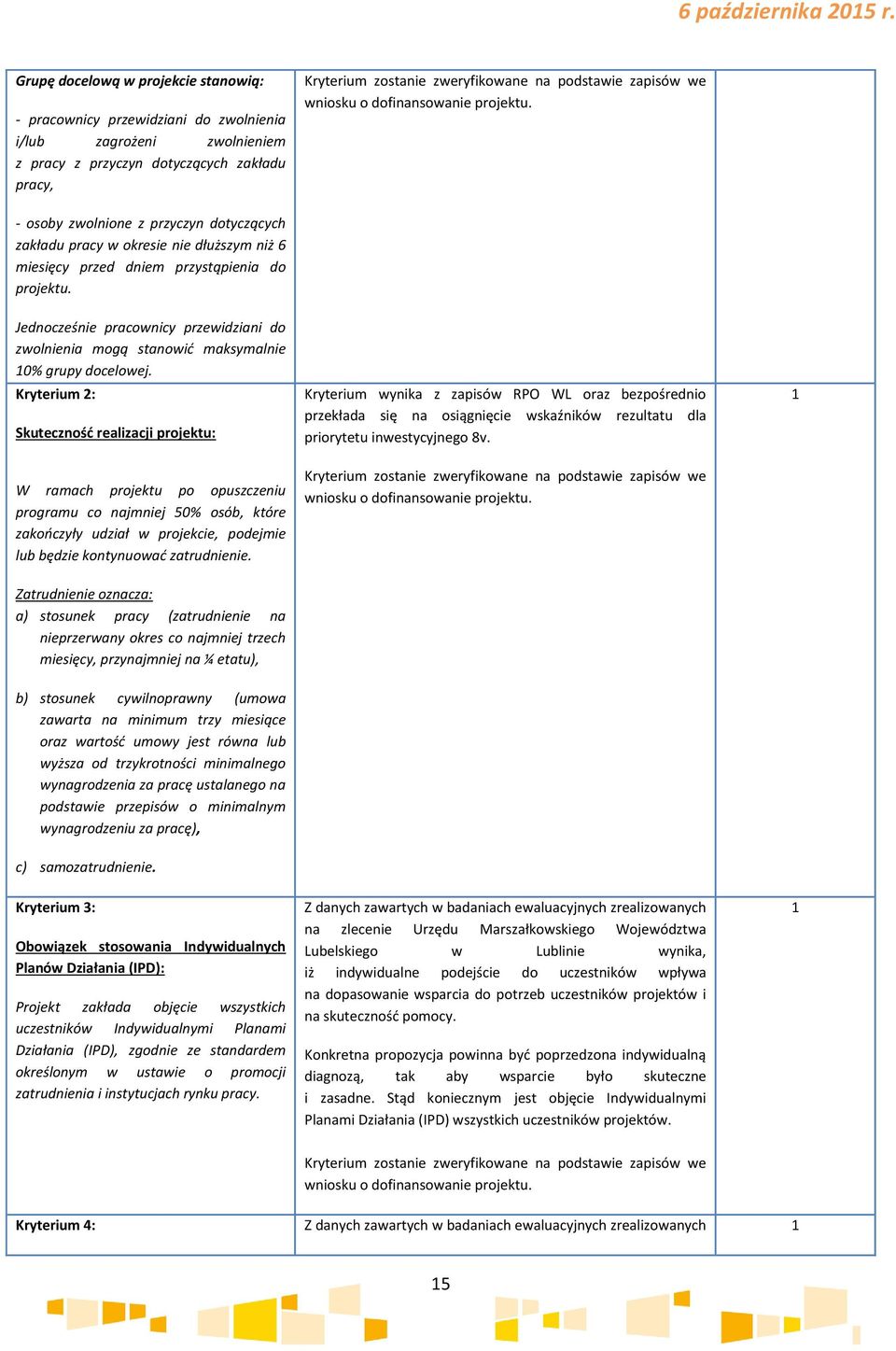 pracy w okresie nie dłuższym niż 6 miesięcy przed dniem przystąpienia do projektu. Jednocześnie pracownicy przewidziani do zwolnienia mogą stanowić maksymalnie 0% grupy docelowej.