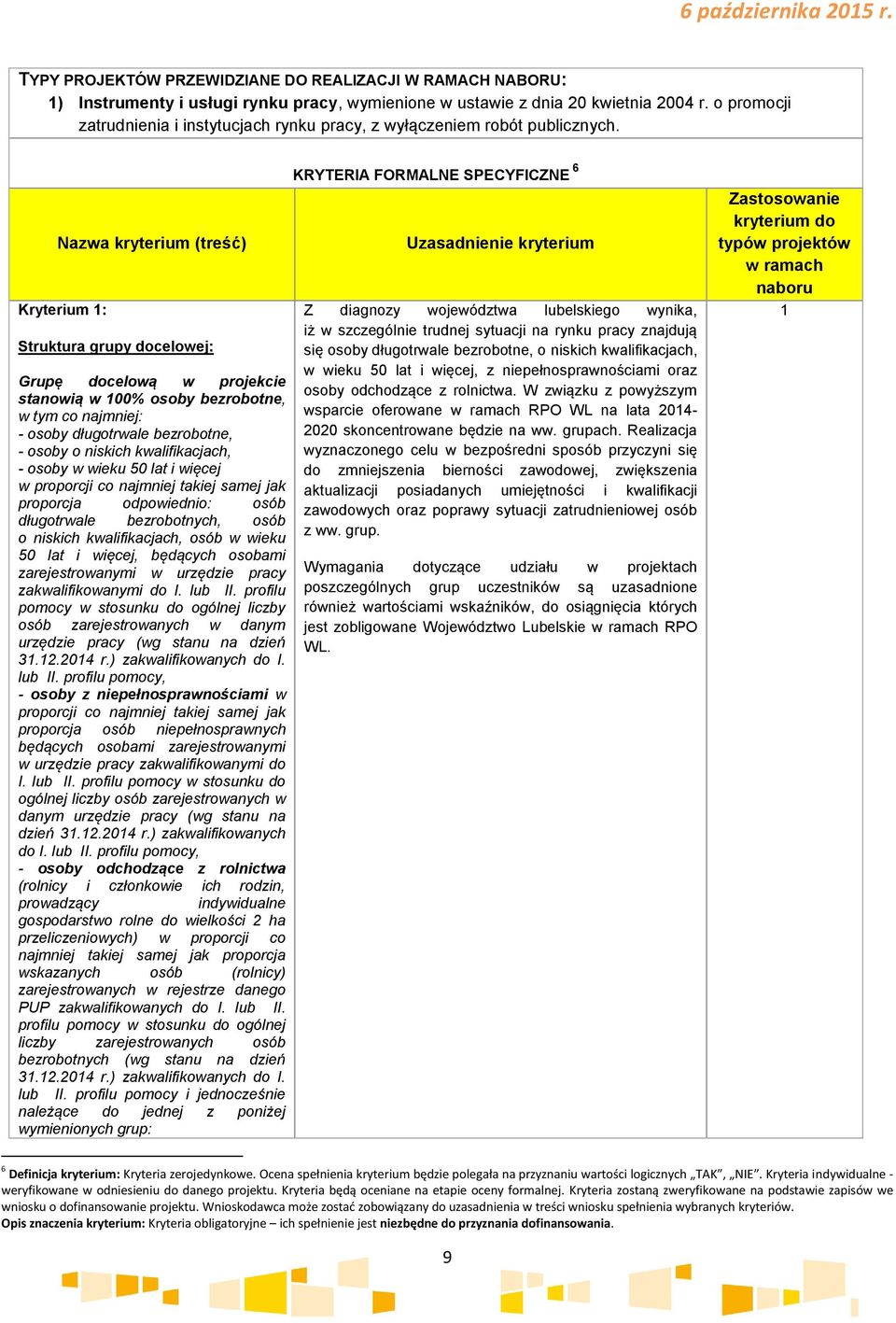 Nazwa kryterium (treść) Kryterium : Struktura grupy docelowej: Grupę docelową w projekcie stanowią w 00% osoby bezrobotne, w tym co najmniej: - osoby długotrwale bezrobotne, - osoby o niskich