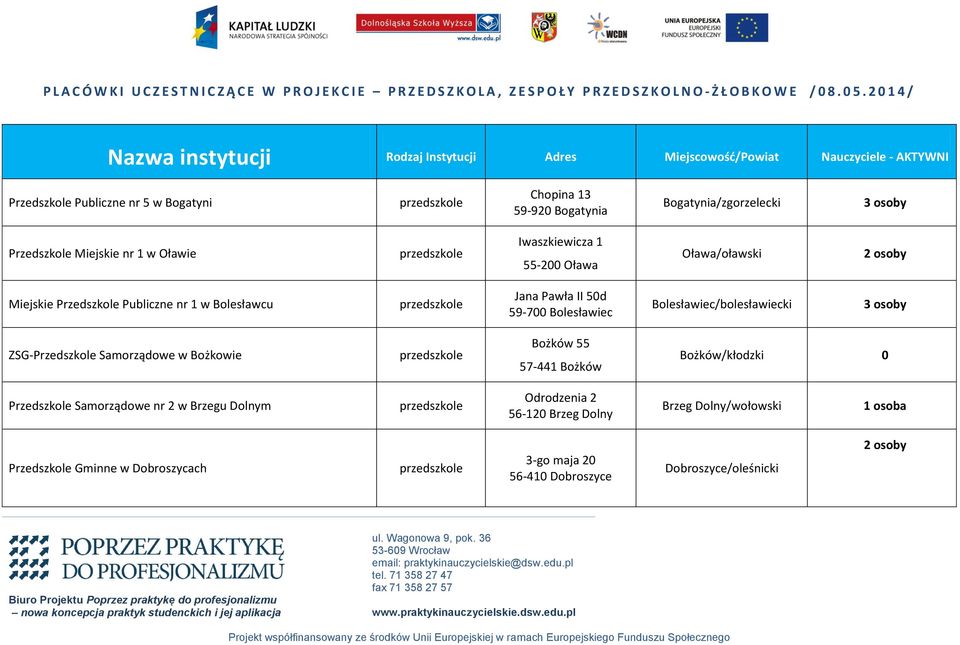 Miejskie nr 1 w Oławie Iwaszkiewicza 1 55-200 Oława Oława/oławski Miejskie Przedszkole Publiczne nr 1 w Bolesławcu Jana Pawła II 50d 59-700 Bolesławiec Bolesławiec/bolesławiecki ZSG-Przedszkole