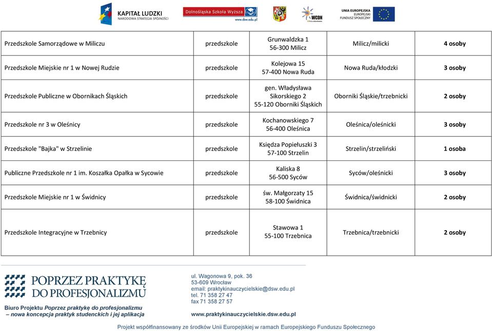 Władysława Sikorskiego 2 55-120 Oborniki Śląskich Oborniki Śląskie/trzebnicki Przedszkole nr 3 w Oleśnicy Kochanowskiego 7 56-400 Oleśnica Oleśnica/oleśnicki Przedszkole "Bajka" w