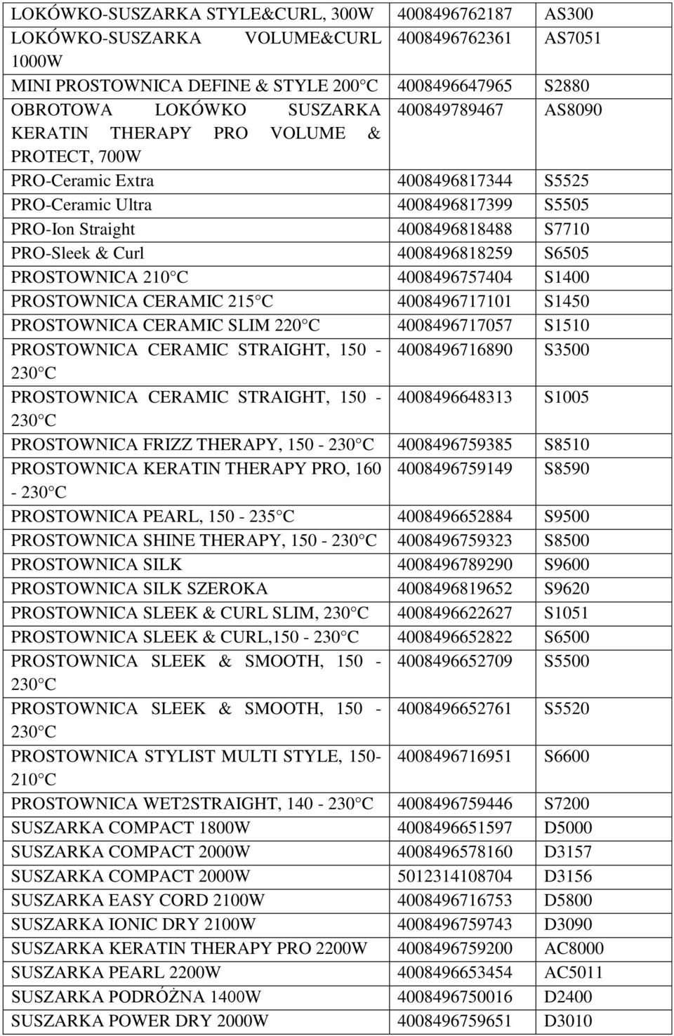 4008496818259 S6505 PROSTOWNICA 210 C 4008496757404 S1400 PROSTOWNICA CERAMIC 215 C 4008496717101 S1450 PROSTOWNICA CERAMIC SLIM 220 C 4008496717057 S1510 PROSTOWNICA CERAMIC STRAIGHT,