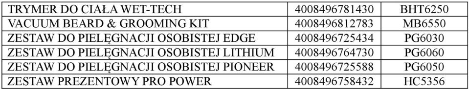 ZESTAW DO PIELĘGNACJI OSOBISTEJ LITHIUM 4008496764730 PG6060 ZESTAW DO