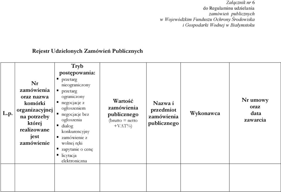 Nr zamówienia oraz nazwa komórki organizacyjnej na potrzeby której realizowane jest zamówienie Tryb postępowania: przetarg nieograniczony przetarg