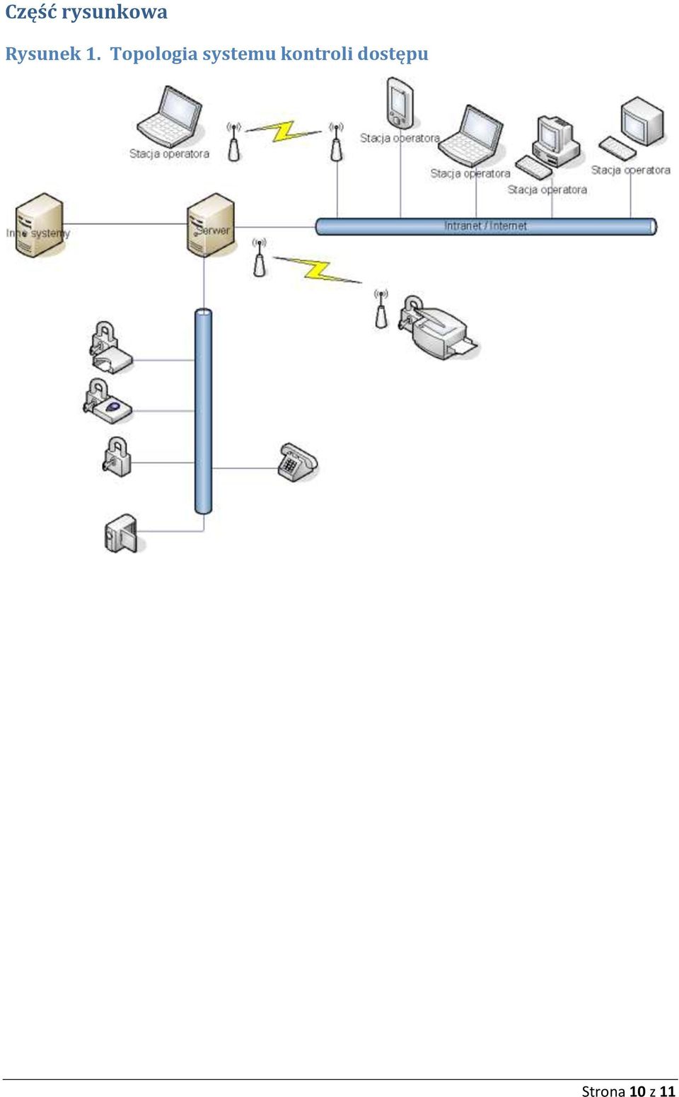 Topologia systemu