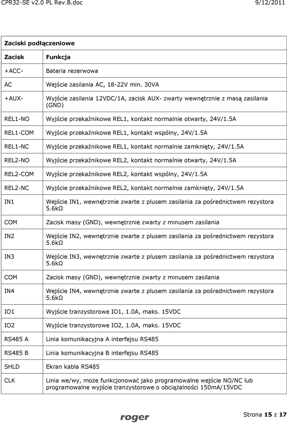 5A Wyjście przekaźnikowe REL1, kontakt wspólny, 24V/1.5A Wyjście przekaźnikowe REL1, kontakt normalnie zamknięty, 24V/1.5A Wyjście przekaźnikowe REL2, kontakt normalnie otwarty, 24V/1.