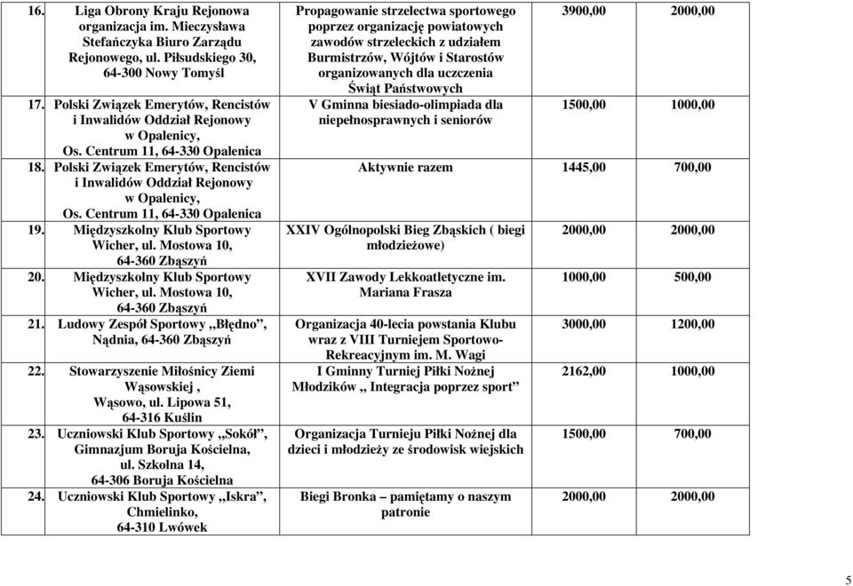 Międzyszkolny Klub Sportowy Wicher, ul. Mostowa 10, 20. Międzyszkolny Klub Sportowy Wicher, ul. Mostowa 10, 21. Ludowy Zespół Sportowy Błędno, Nądnia, 22.