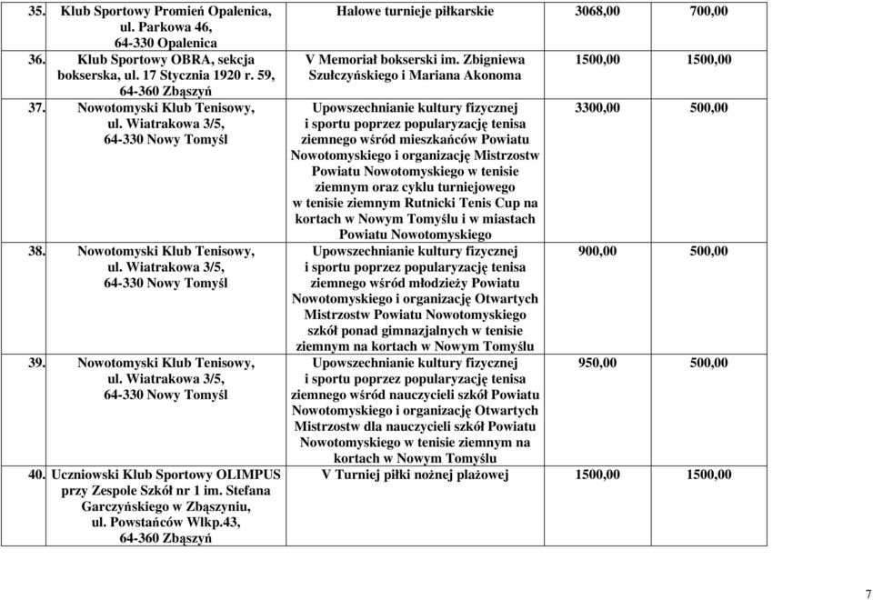 Stefana Garczyńskiego w Zbąszyniu, ul. Powstańców Wlkp.43, Halowe turnieje piłkarskie 3068,00 700,00 V Memoriał bokserski im.